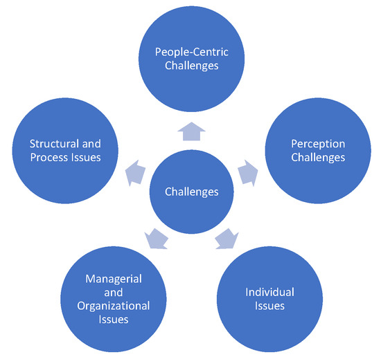 PeoplConsultancy